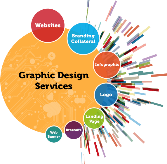 Graphic Design Company in Hyderabad